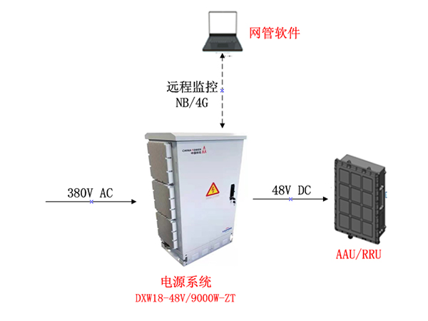 太平產品-光基礎網絡智配解決方案-03-3-1.jpg